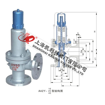 A42H、A42Y氣體安全閥